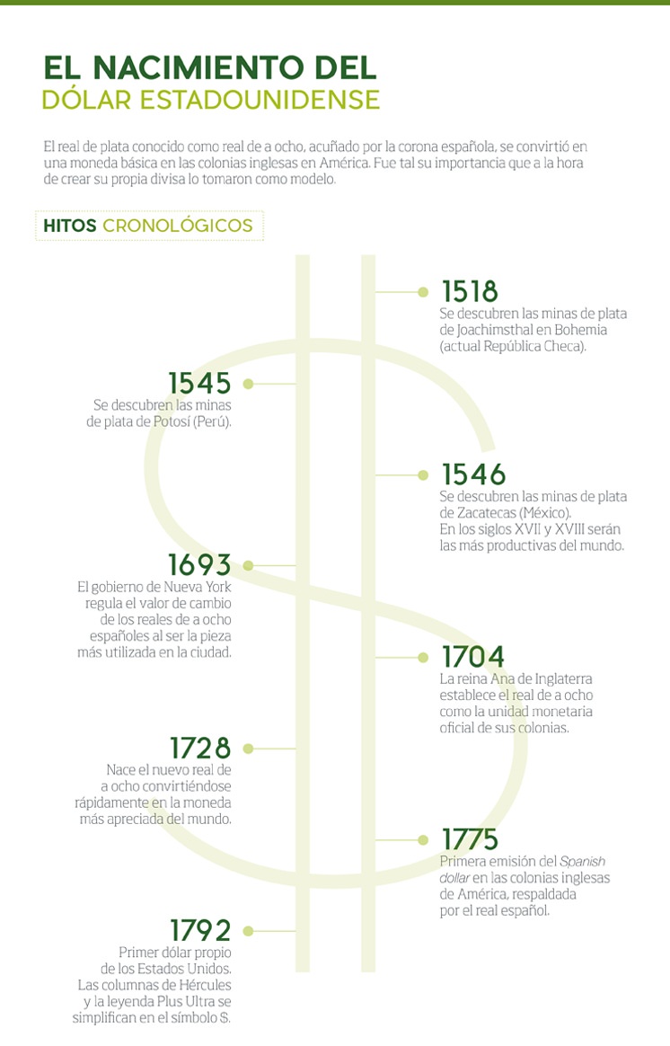 taller Retirada Camión golpeado La historia del spanish dollar a dólar estadounidense - Iberdrola