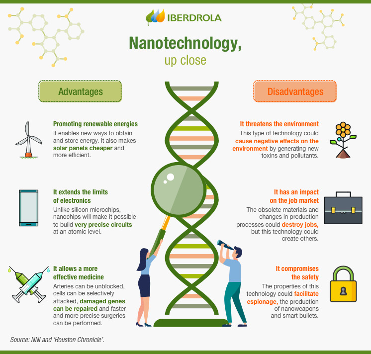 research topics for nanotechnology