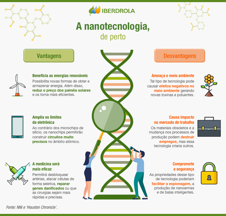 nanotecnologia infografia