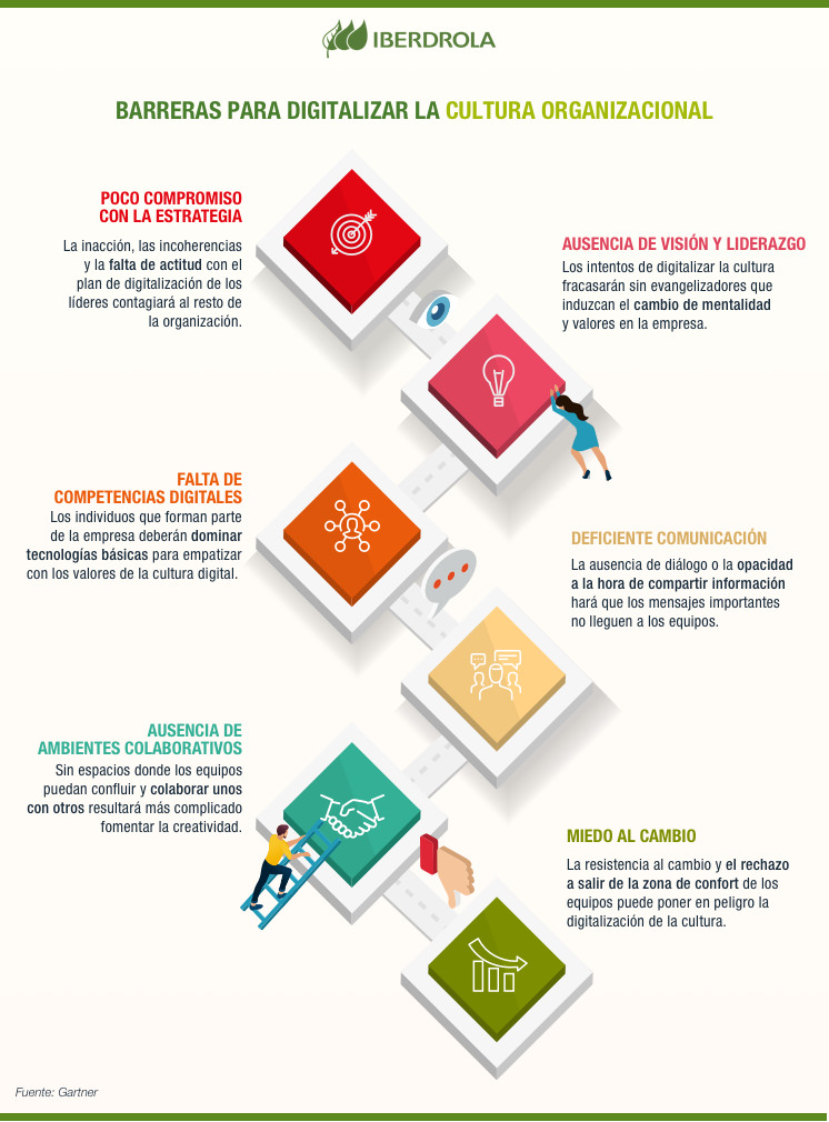 Infografía Organizacional