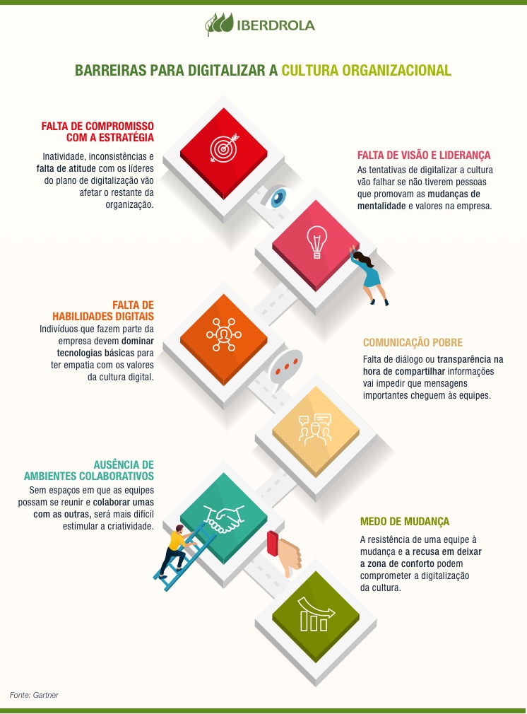 Infografía Organizacional