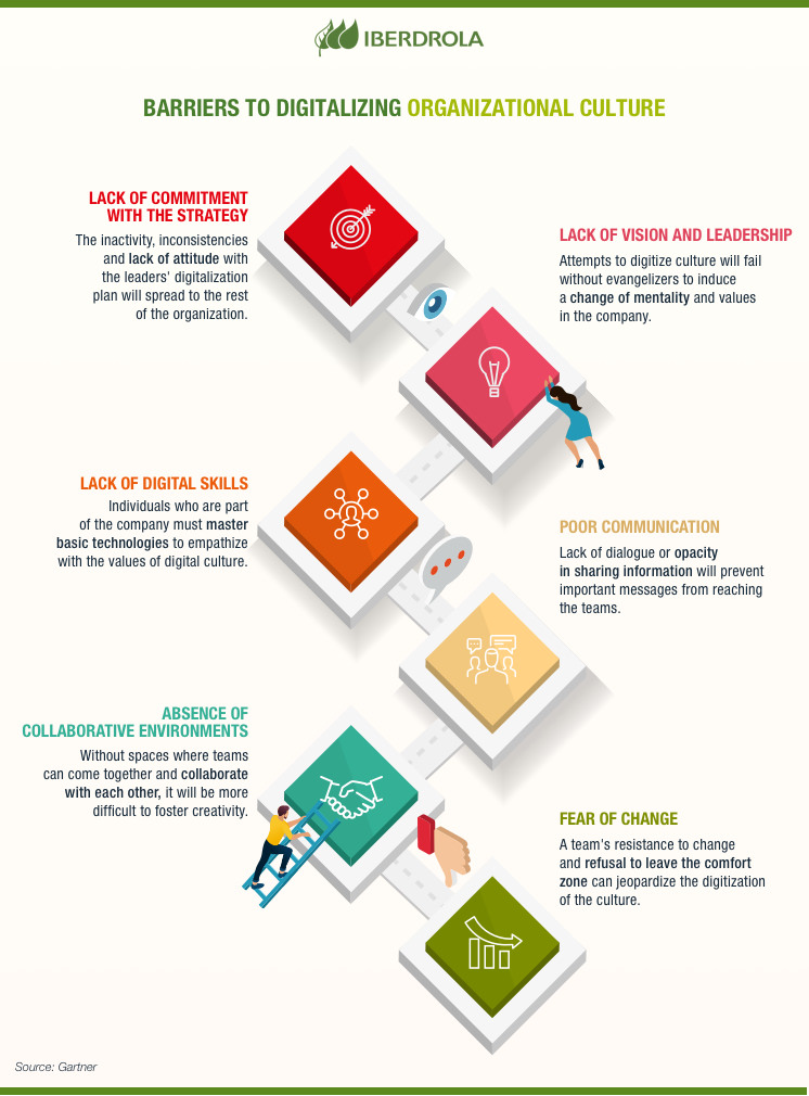 Infographic Organizational