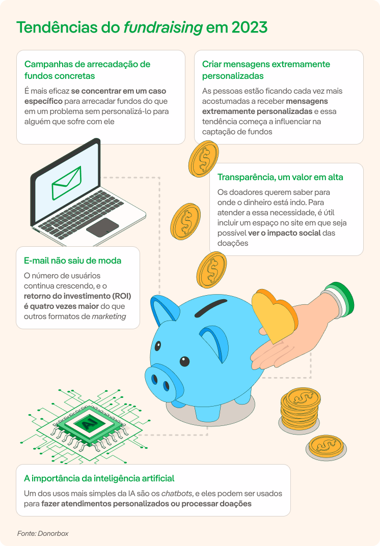 imagen fundraising tendencias