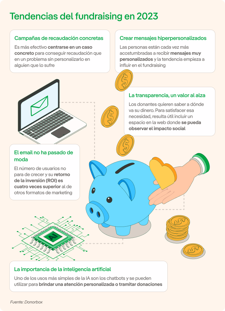 imagen fundraising tendencias