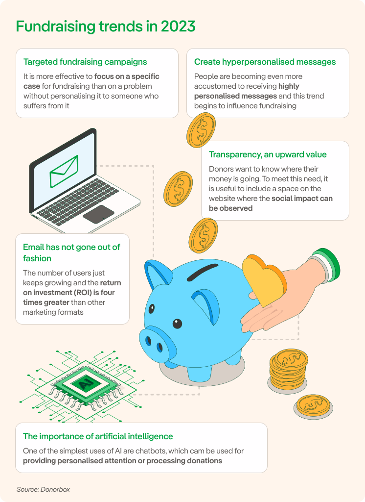 imagen fundraising tendencias