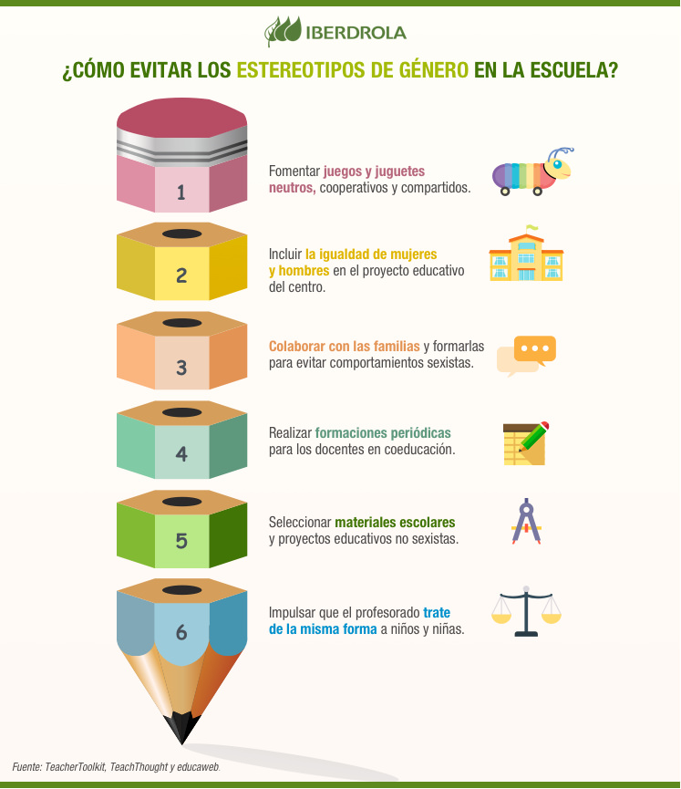 Infografia Estereotipos Genero