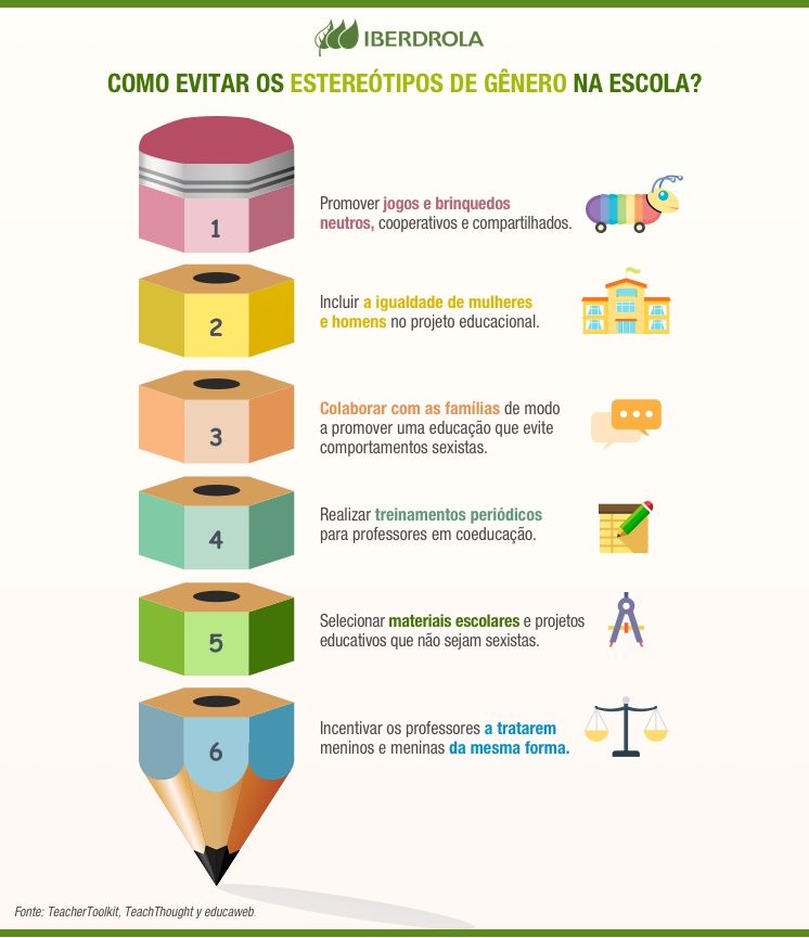 Infografia Estereotipos Genero