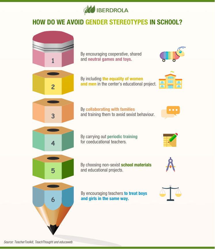 Infografia Estereotipos Genero