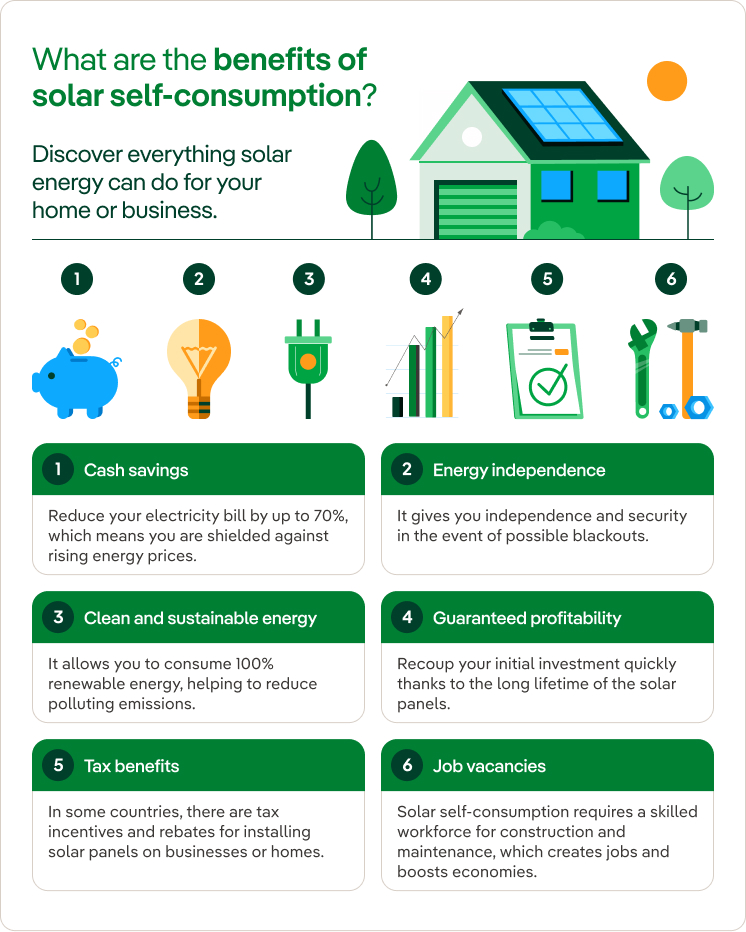 Autoconsumo solar