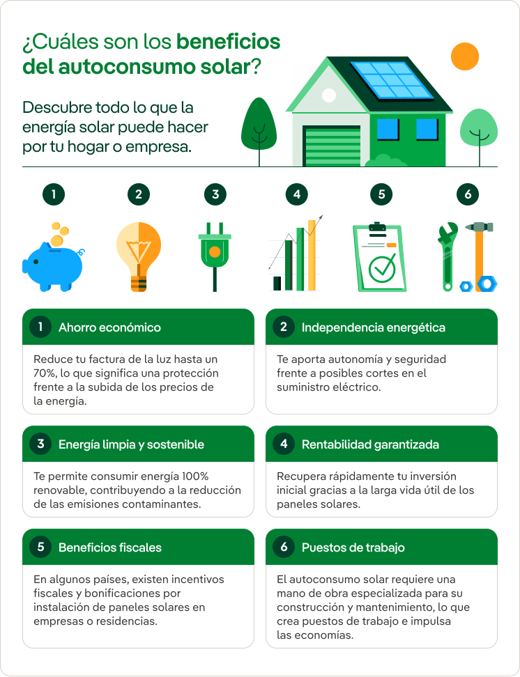 Autoconsumo solar