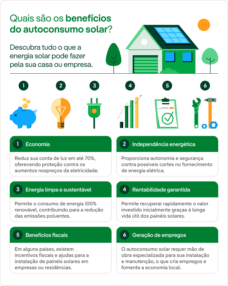 Autoconsumo solar