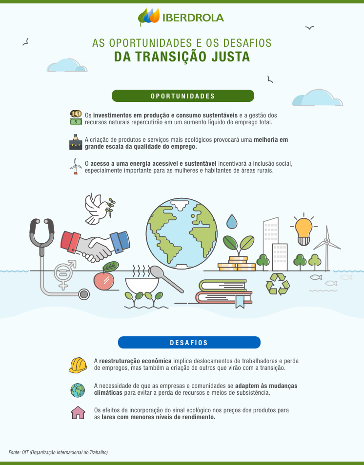 Transicao