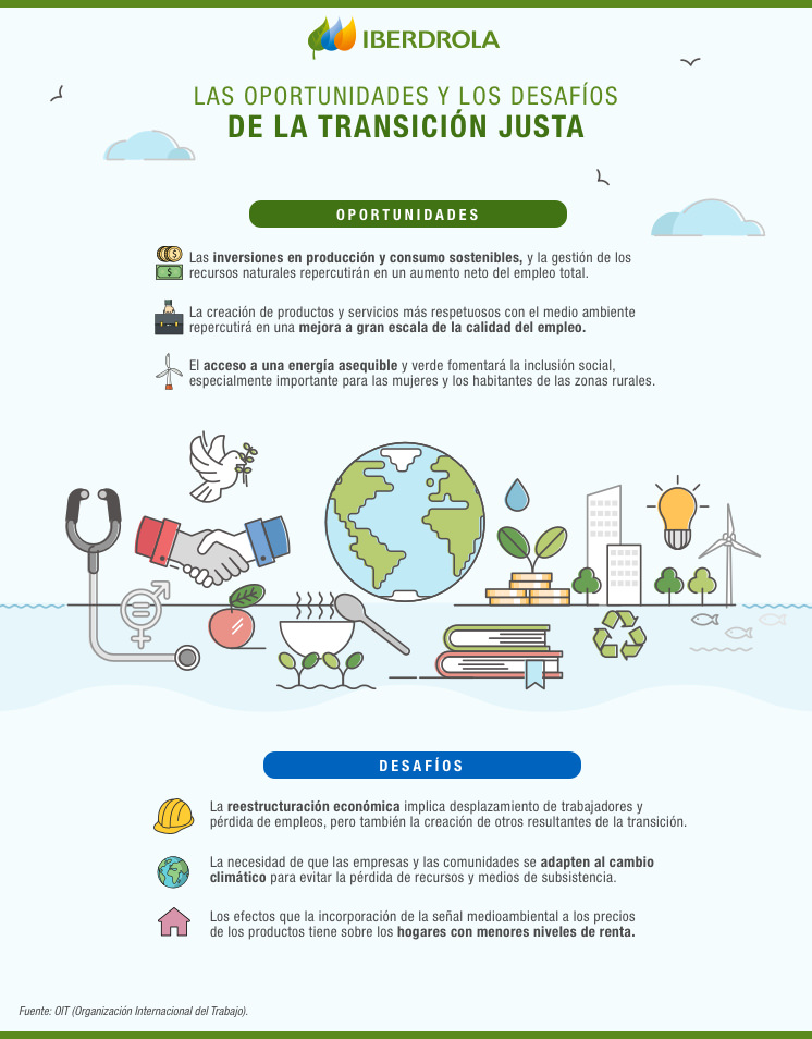 Transición