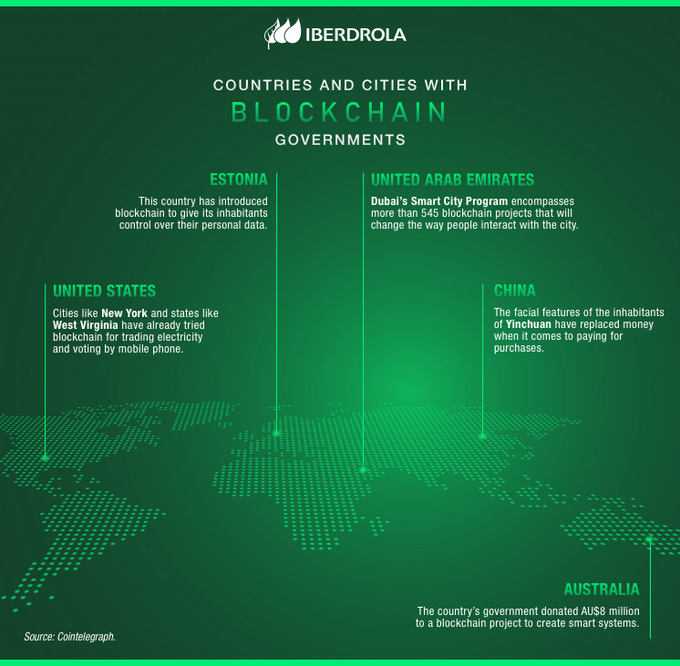 Countries and cities with blockchain governments.