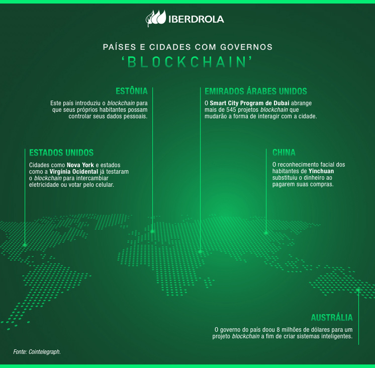 Países e cidades com governos 'blockchain'.