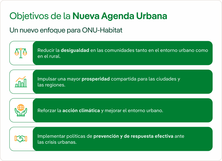 objetivos
