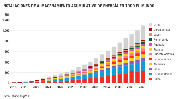 grafico