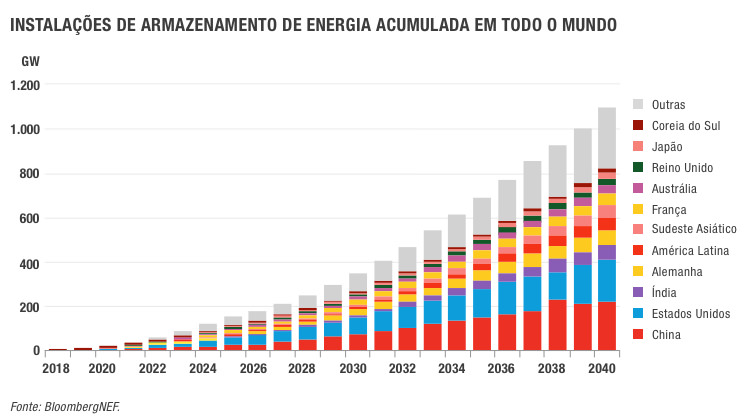 grafico