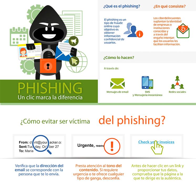 Phishing