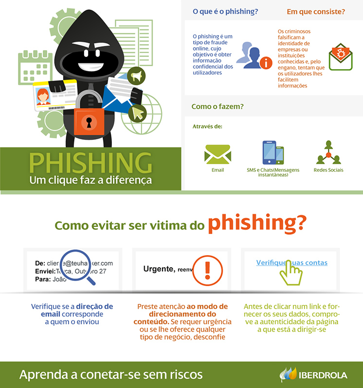 Phishing