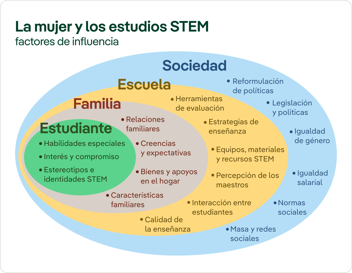 Factores mujeres