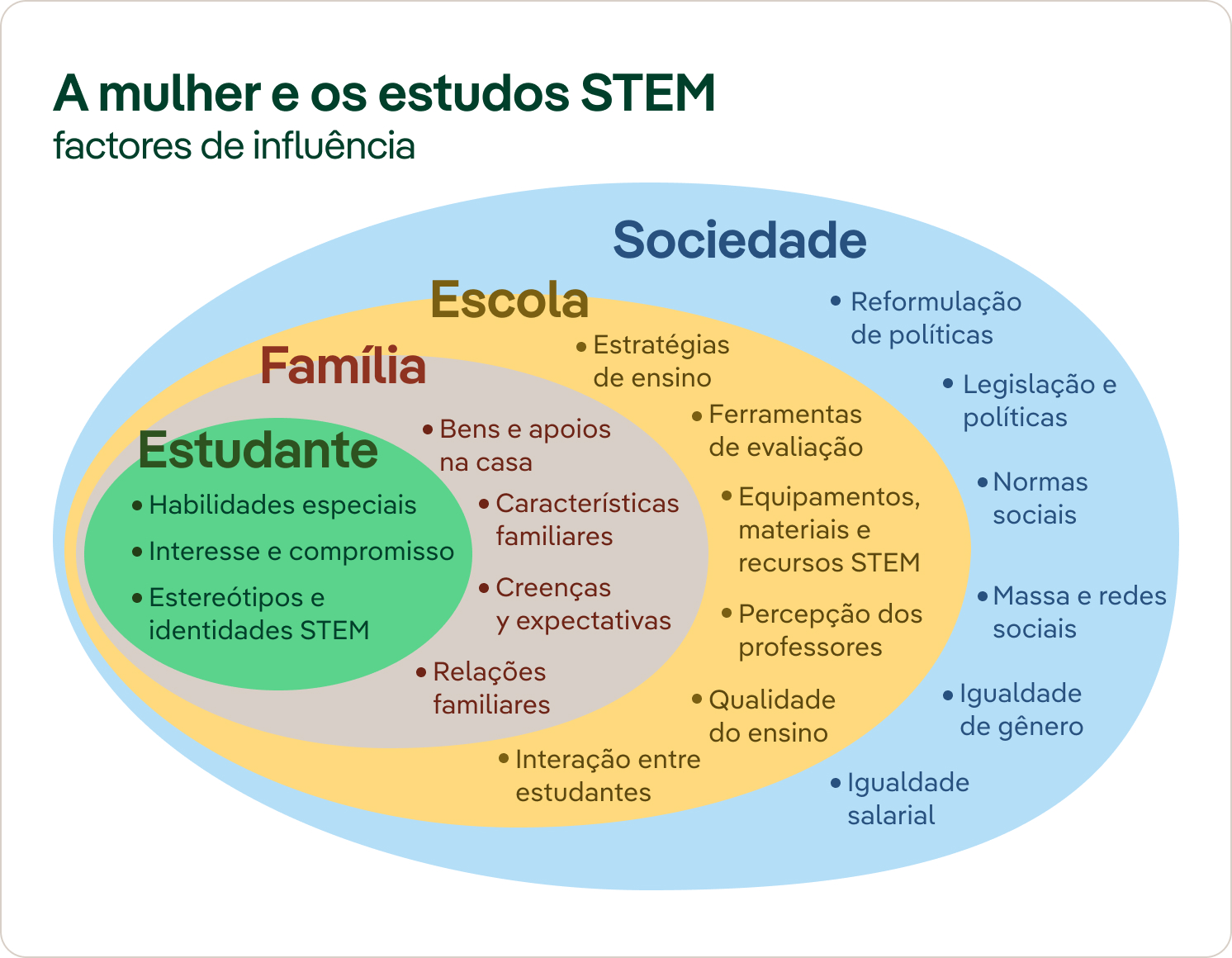 Factores mujeres