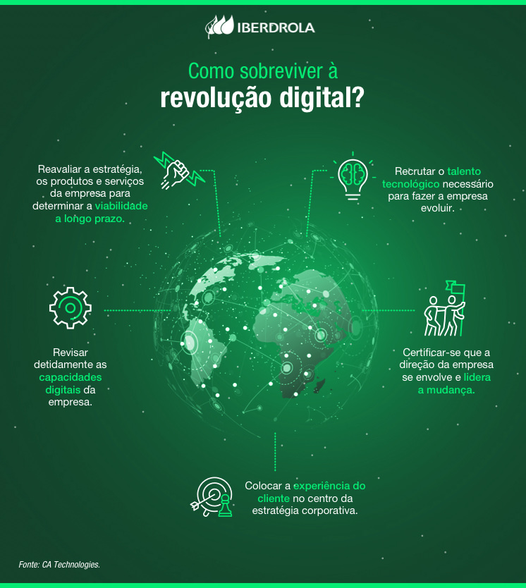 Como sobreviver à revolução digital?