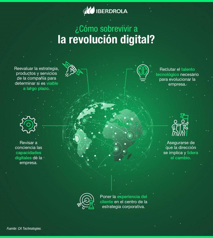 ¿Cómo sobrevivir a la revolución digital?