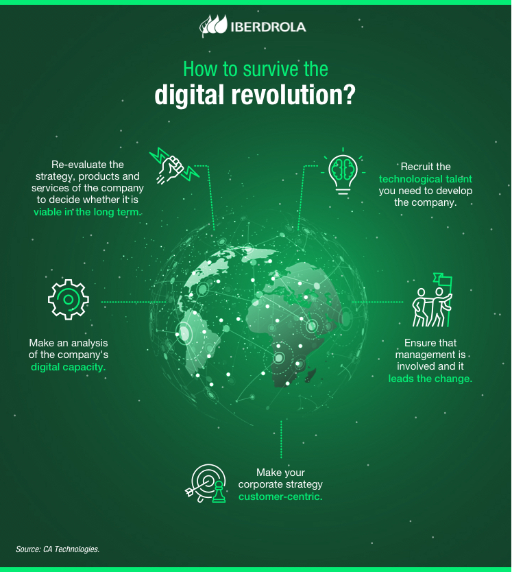 How to survive the digital revolution?