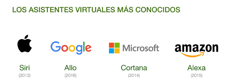 Asistentes virtuales