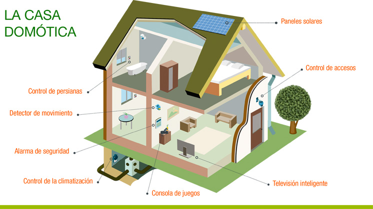 Domótica en casa | Hogares inteligentes - Iberdrola