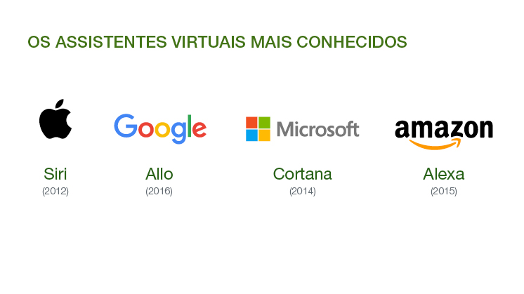 Asistentes virtuales