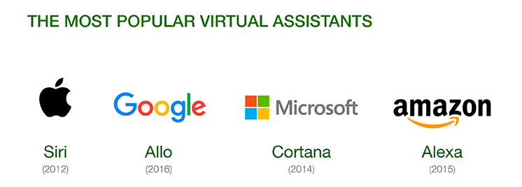 Virtual assistants