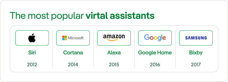 Virtual assistants