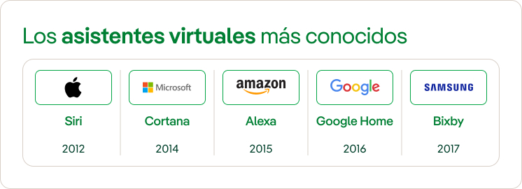 Asistentes virtuales