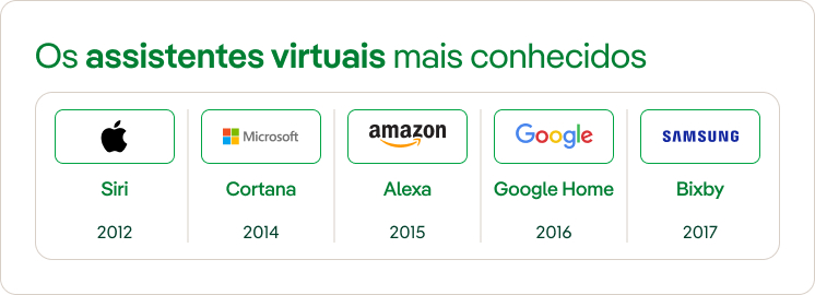 Asistentes virtuales