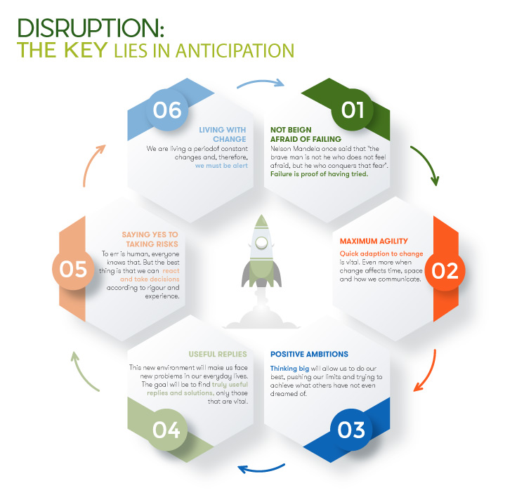 Disruption: the key lies in anticipation.