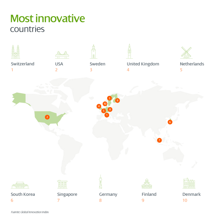 The world's most innovative countries.