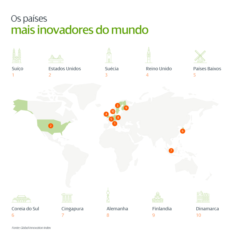 Os países mais inovadores do mundo.