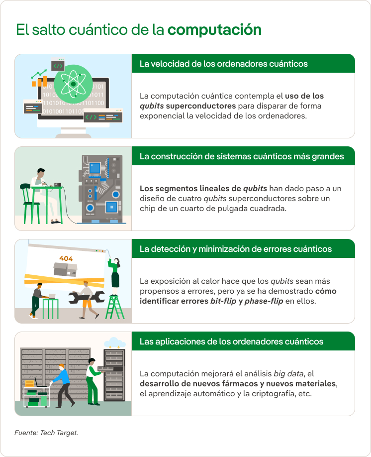 Salto Cuantico Computacion