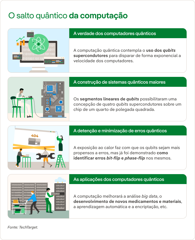 Salto Cuantico Computacion
