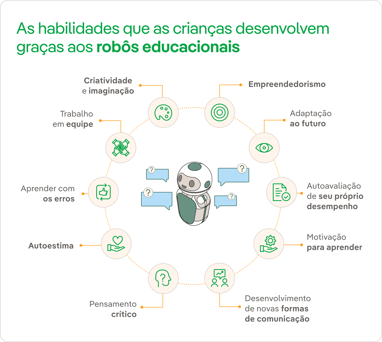 Robô Ed: entenda como funciona e saiba como usar o jogo educativo