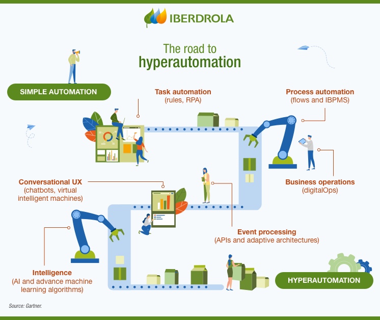 Infographic Hyperautomation