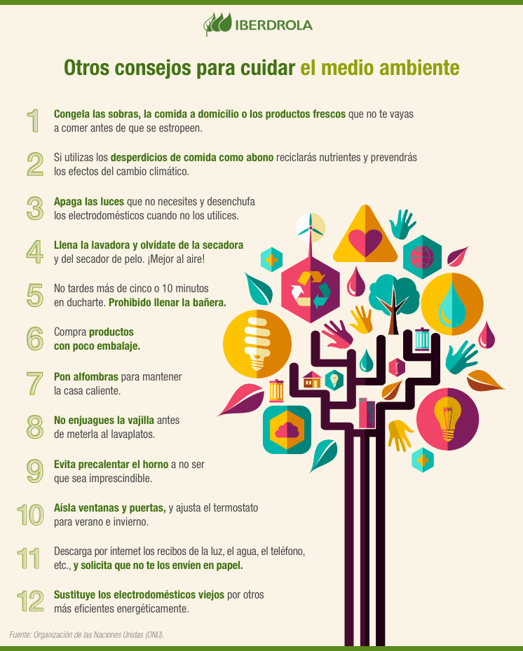 Infografia Habitos Sostenibles