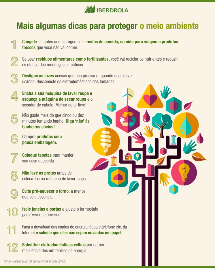 Infografia Habitos Sostenibles