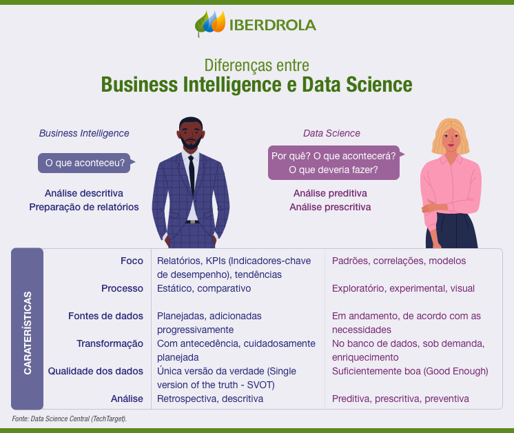 infografia