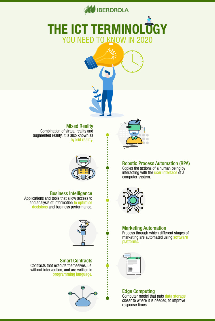 The ICT terminology