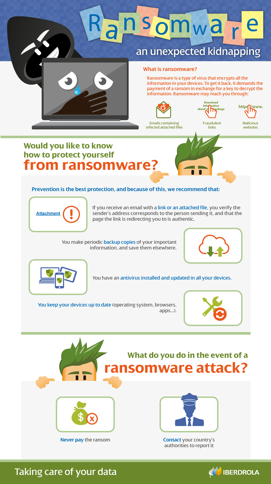 Infografia Ransomware
