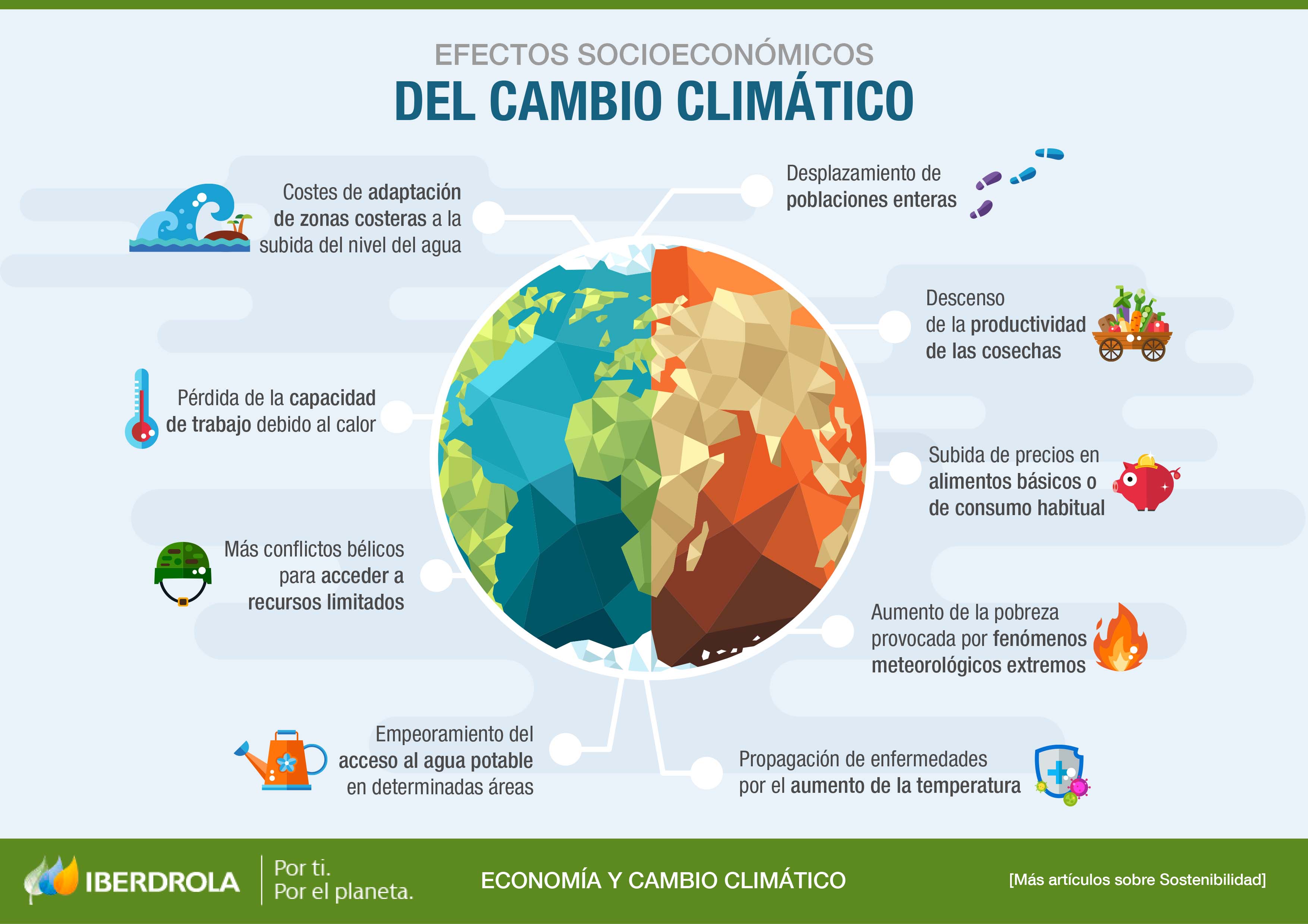 Efectos socioeconómicos del cambio climático.