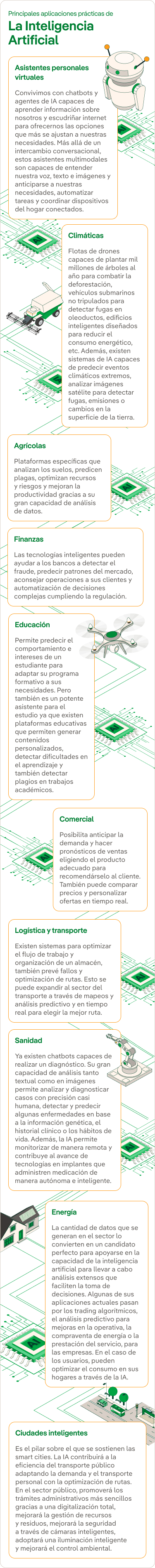 Infografía explicativa sobre las aplicaciones de la inteligencia artificial